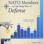 Los países que más y menos dinero invierten en la OTAN más allá de EEUU, reunidos en este gráfico