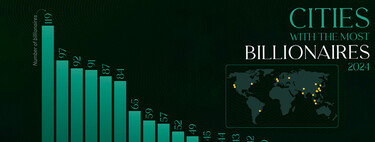 Los millonarios están cambiando sus países de residencia en 2024. Estos son sus nuevos destinos explicados en un gráfico