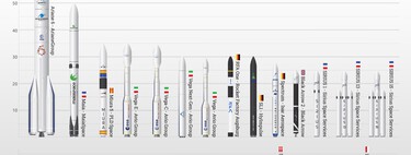 Todo lo que podía salir mal, salió mal. Pero después de cuatro años, Europa está lista para lanzar el cohete Ariane 6