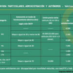 Las ayudas al coche eléctrico son un caos: tres años de espera y 250 millones de euros aprobados para los que no hay dinero