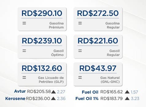 Estos son los precios de los combustibles para la semana del 29 al 5 de julio