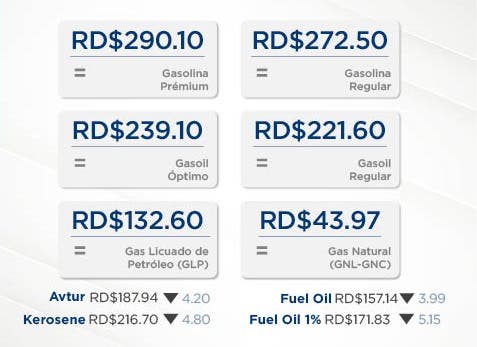 ¡Ya anunciaron los precios de los combustibles para esta semana!