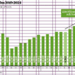 RD se sitúa en más de 5 millones de ocupados en abril-junio 2024