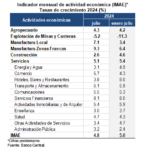 Banco central: economía dominicana crece 4.8% en julio 2024