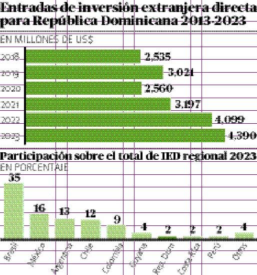 Urge inversión se integre a políticas desarrollo productivo