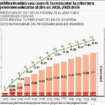 Baja cobertura Contributivo obliga a pensiones solidarias