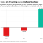 El vídeo bajo demanda empieza a ser rentable. Esto marca un antes y un después en la industria