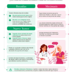 Recaída y metástasis, dos realidades del cáncer de mama