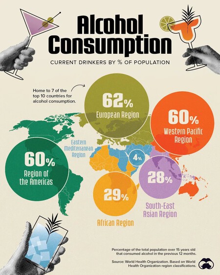 Las regiones del mundo que más y menos alcohol consumen al cabo del año, ilustradas en este mapa