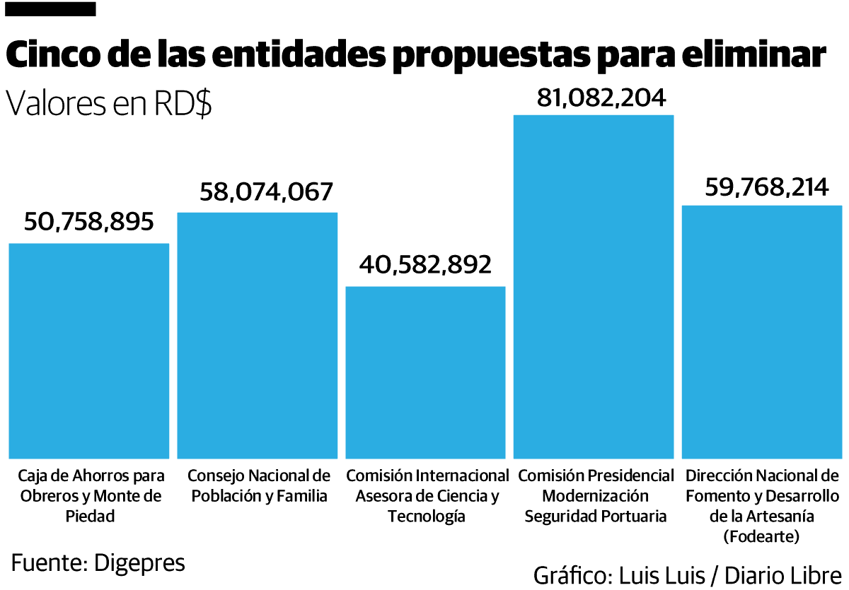 Infografía