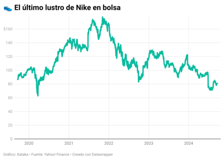 Elliott Hill entró a Nike como becario en 1988. Hoy es el nuevo CEO encargado de salvarla de la mayor crisis de su historia