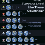 El número de Tierras que necesitaríamos si viviésemos en los países con mayor huella ecológica, en un interesante gráfico