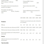 FMI: Resulta imperiosa reforma fiscal integral que aumente de forma duradera los ingresos