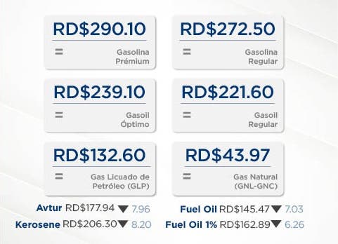 Estos son los precios de combustibles para el 14 al 20 de septiembre