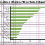 RD competirá por primeros lugares en productividad