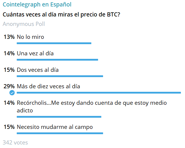 ¿Cuántas veces al día miras el precio de bitcoin?