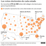 Cómo se elige al presidente de EE.UU. y por qué no siempre gana el que obtiene mayoría