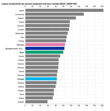 Menos horas, más producción: las pruebas de la semana laboral de cuatro días han revelado que el problema no es la jornada laboral