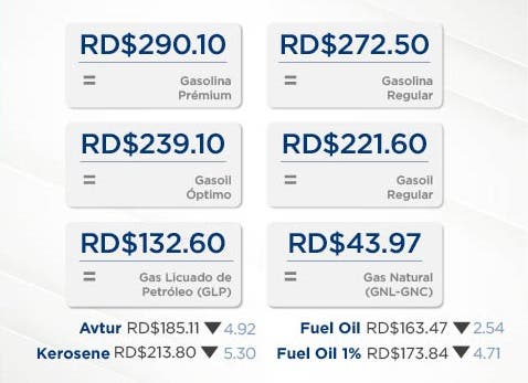 ¡Llegó el viernes! Así están los precios de los combustibles para esta semana