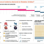 Campaña electoral de EE. UU. capta atención de dominicanos