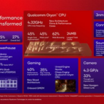 Qualcomm quiere comerse a Apple con su nuevo Snapdragon. Nos adentramos en el problema: mucho chip para poco móvil