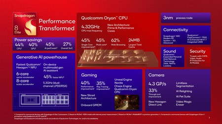 Qualcomm quiere comerse a Apple con su nuevo Snapdragon. Nos adentramos en el problema: mucho chip para poco móvil