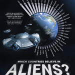 Los países que más creen en la visita de los aliens, ordenados en un curioso gráfico