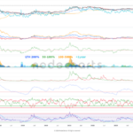 Para Nodecharts, los datos on-chain predijeron el &quot;bull-run&quot;