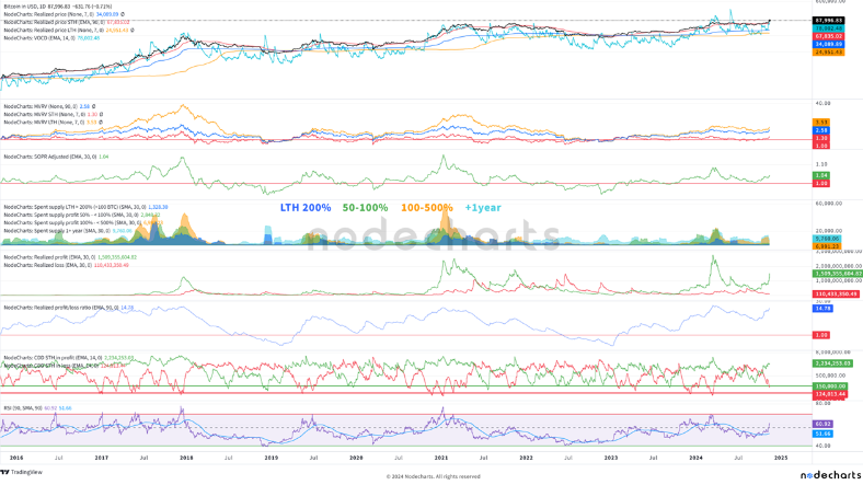 Para Nodecharts, los datos on-chain predijeron el &quot;bull-run&quot;