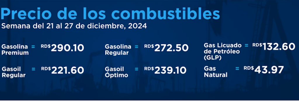 Precios de los combustibles: El regalo del Gobierno para esta Navidad