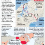 Coalición de países defiende soberanía del Canal de Panamá