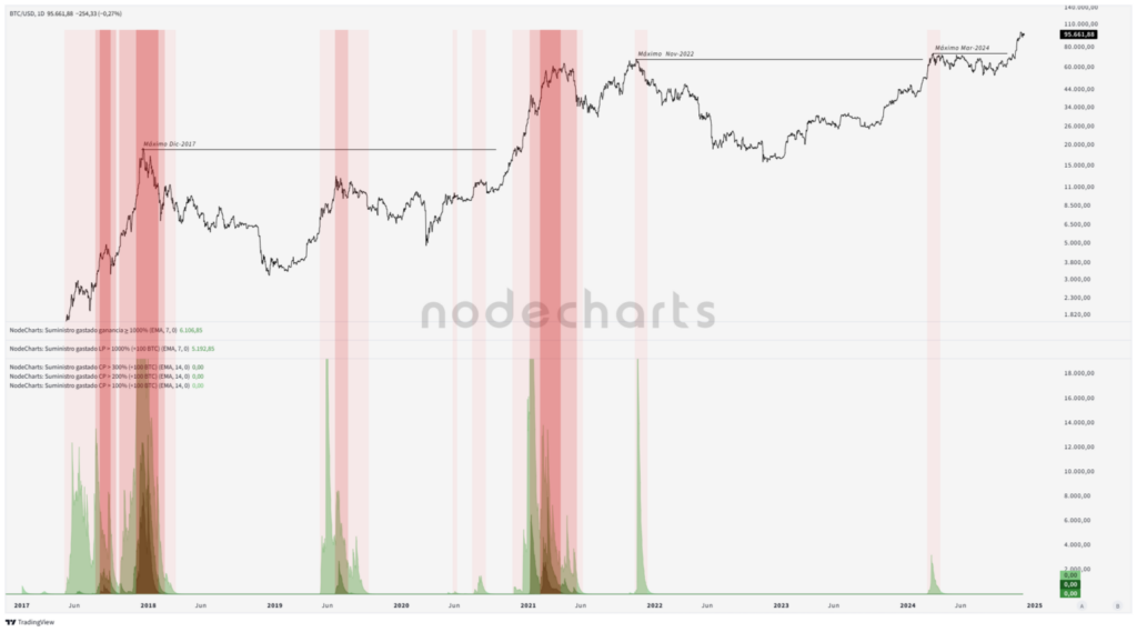 ¿Cómo determinar el techo del mercado?