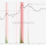 ¿Cómo determinar el techo del mercado?