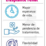 Trasplante renal es opción vital para pacientes enfermedad renal crónica