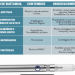 10  mitos sobre el vapeo y la salud