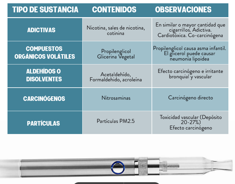 10  mitos sobre el vapeo y la salud