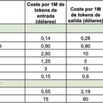 Sabíamos que las Big Tech de EEUU tenían un problema con los costes de sus IA. DeepSeek acaba de mostrar hasta qué punto