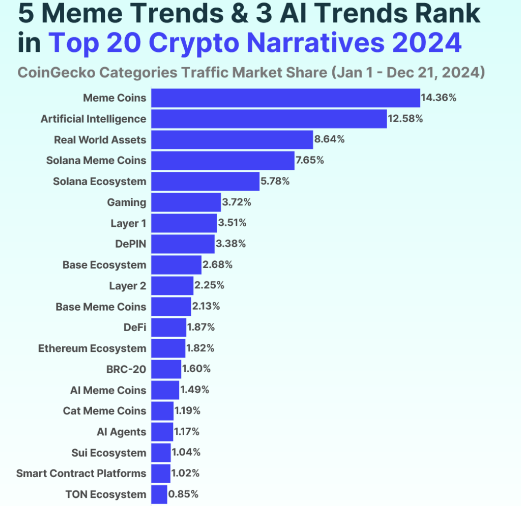 ¿Son las memecoins un efecto colateral de las criptomonedas?