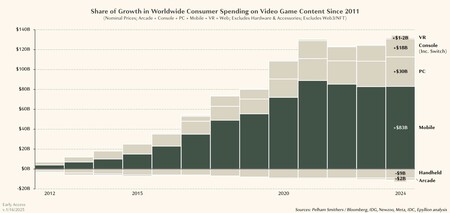 El gran enemigo de la Nintendo Switch 2 no son las consolas de Sony o de Microsoft. Es el PC