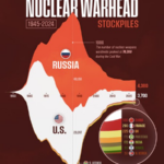 Los países que dominan las bombas nucleares en el mundo, reflejados en un completo gráfico