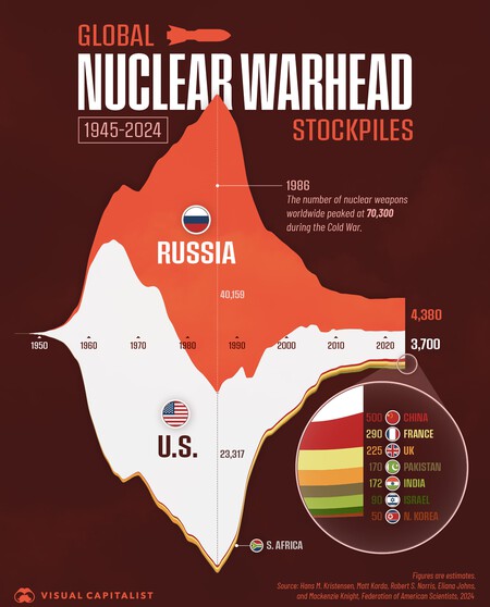 Los países que dominan las bombas nucleares en el mundo, reflejados en un completo gráfico