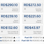 Precios de los combustibles para el 18 al 24 de enero de 2025