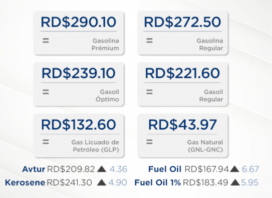 Precios de los combustibles para el 18 al 24 de enero de 2025